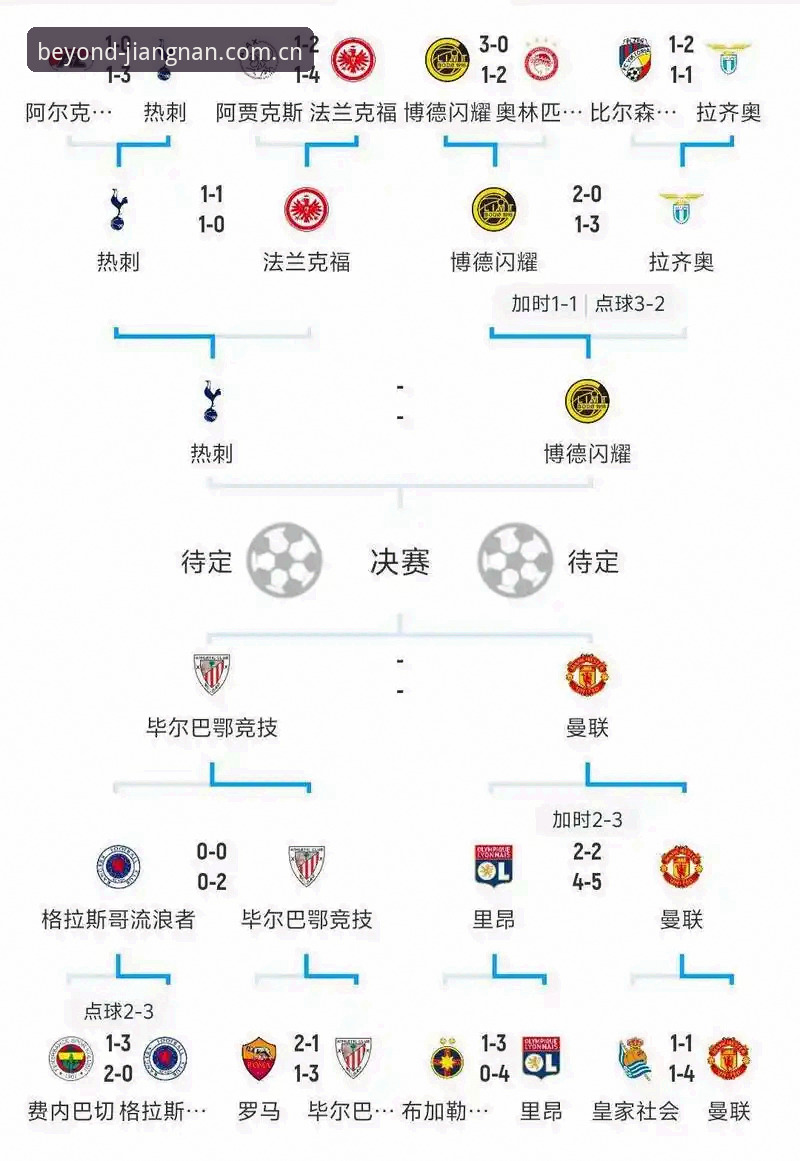 欧联杯决赛完整复盘：江南体育赛事数据深度使用教程